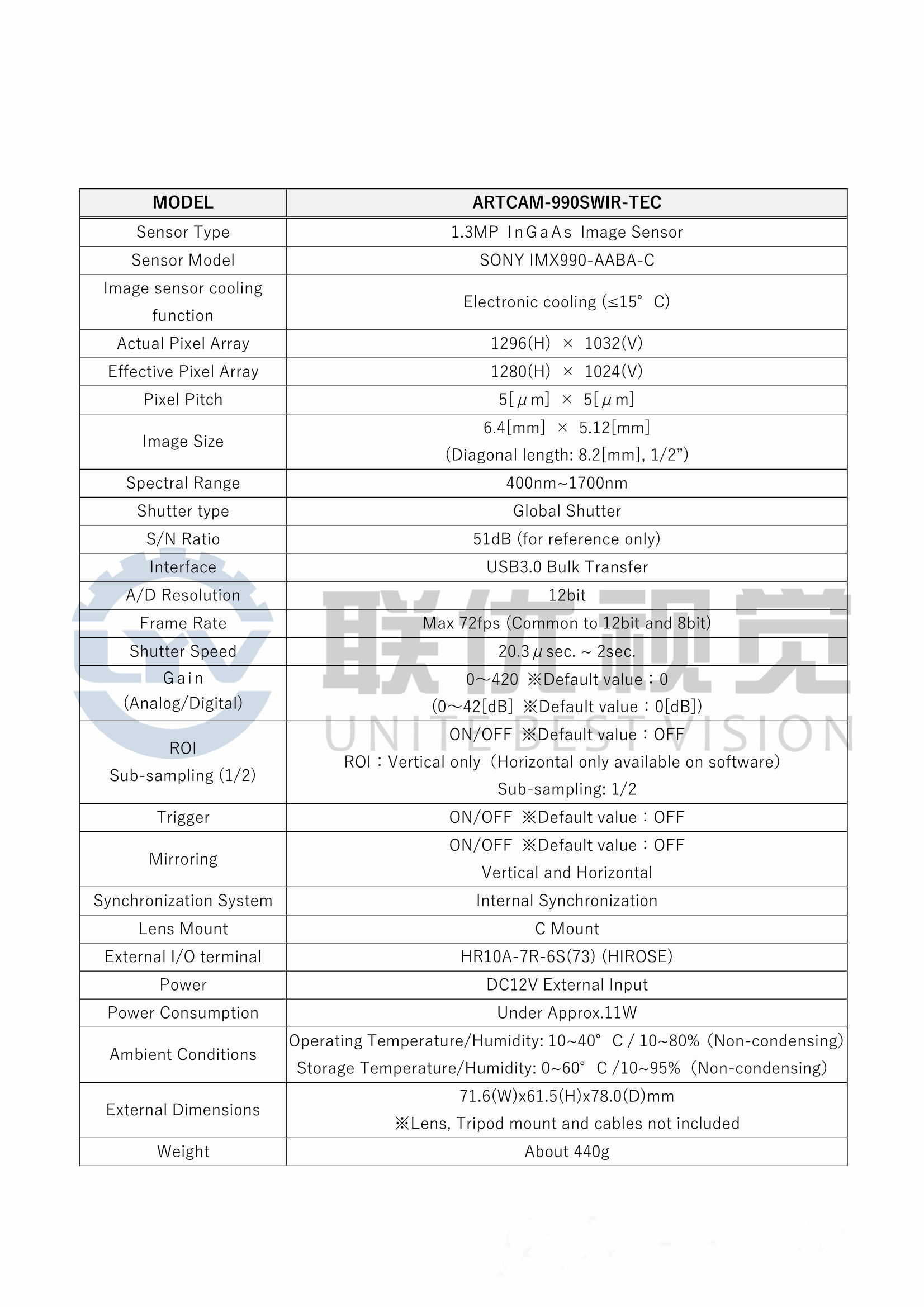 ARTCAM-990SWIR-TEC-參數資料.jpg